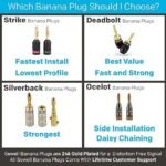 Sewell Direct SW-29751-6 Silverback Banana Plugs in kenya at mtronics audio shop - Image 3